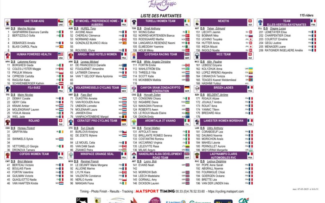Startlist