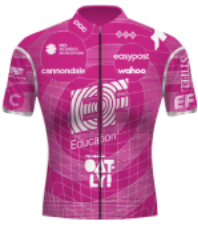 Education First Pro Cycling