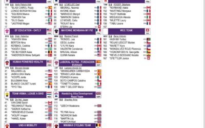 La liste des engagées – La Pointe du Raz Ladies Classic