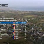 Le classement de l'epreuve la pointe du raz ladies classic 2026