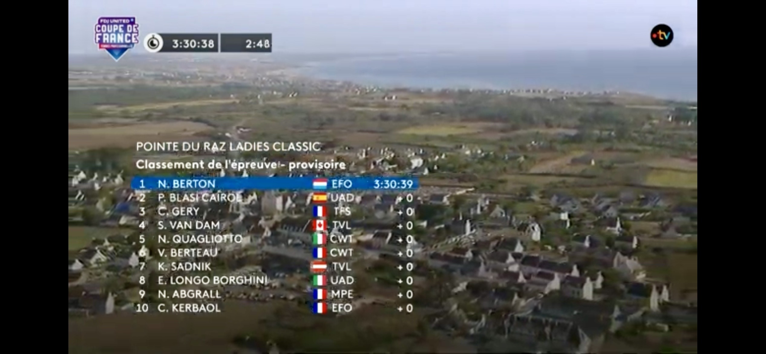 Le classement de l'epreuve la pointe du raz ladies classic 2026